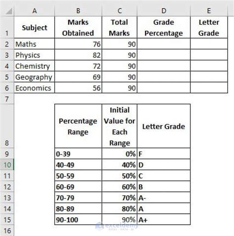 all subjects percentage calculator.